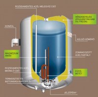 ATLANTIC Cumulus ERP tárolós vízmelegítő, elektromos, 80l