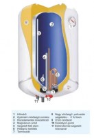 ATLANTIC Opro+ ERP tárolós vízmelegítő, elektromos, 1.5kW, 80l
